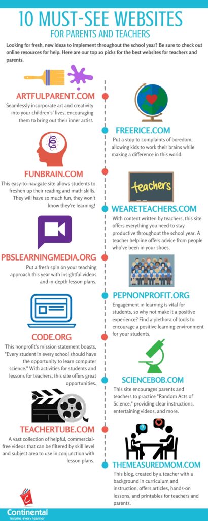The Ultimate List Of Educational Websites Thmaha