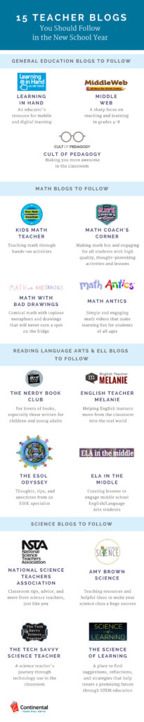 infographic featuring 15 top teacher blogs to follow