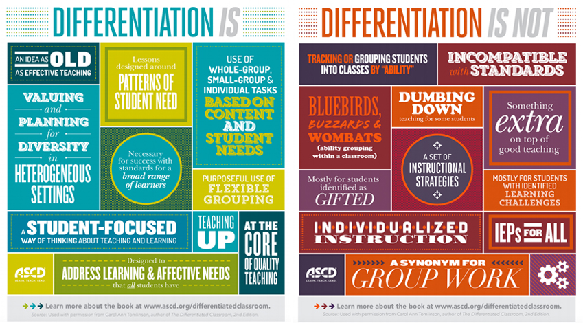 Differentiated Instruction - What is It and Is Not