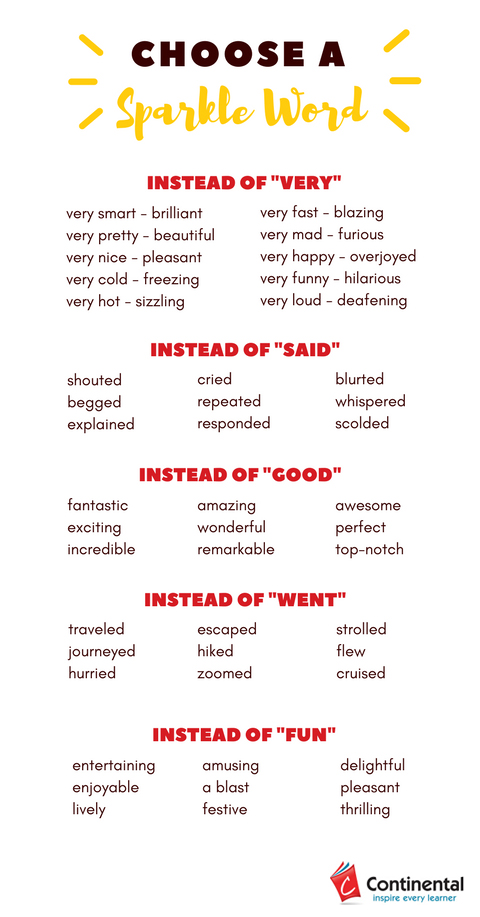 Choose a Sparkle Word word list