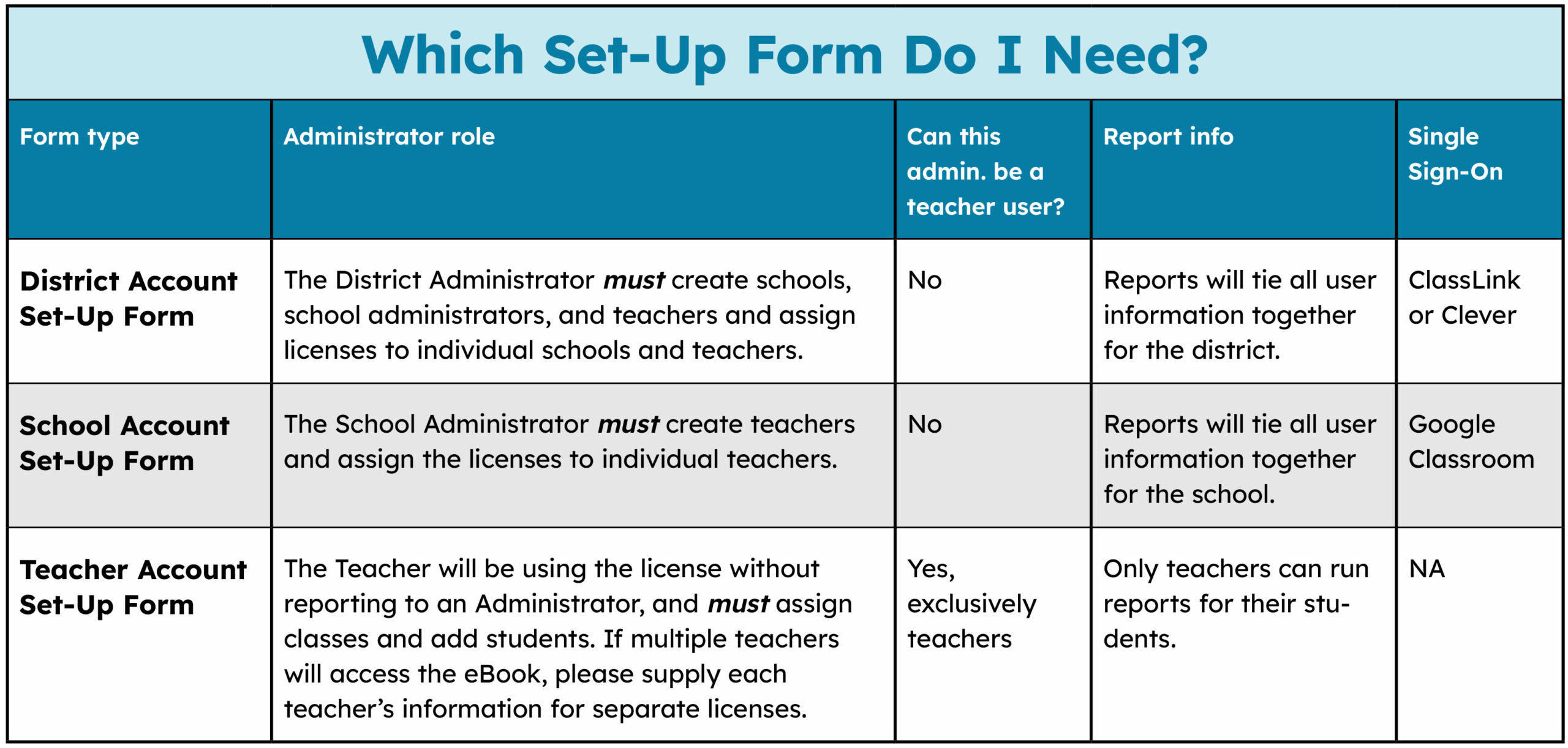 ebook account setup table